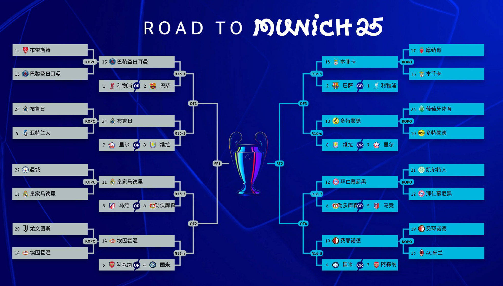 皇马五连胜继续领跑积分榜，国米主帅陷下课危机！的简单介绍